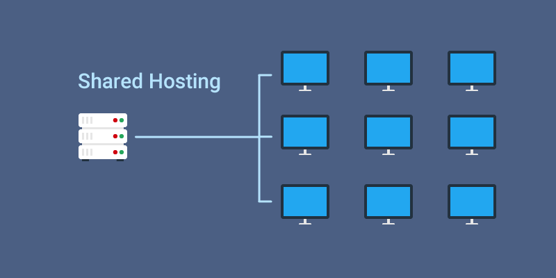 ilustrasi shared hosting - satu server berbagi resource untuk semua akun pengguna